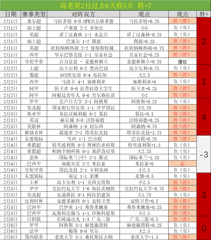 皇社新星戈,罗恰特吉赛,季表现惊艳,V体育,VSports,V体育官网,V体育官网,V体育下载,V体育APP