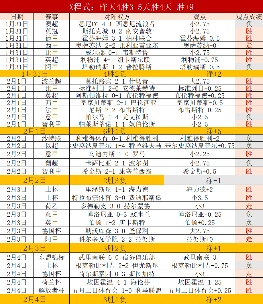 伯恩茅斯主,击败曼城,格瓦迪奥尔,V体育,VSports,V体育官网,V体育官网,V体育下载,V体育APP