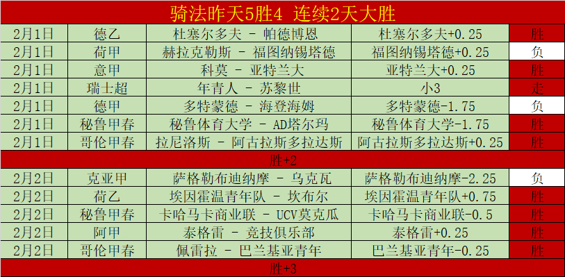 英超战报,拉亚屡现神,阿森纳,V体育,VSports,V体育官网,V体育官网,V体育下载,V体育APP