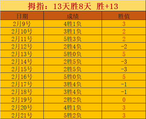 专栏,联赛强项解,胜负总分细,V体育,VSports,V体育官网,V体育官网,V体育下载,V体育APP